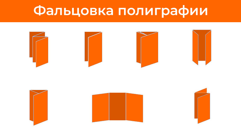 Фальцовка полиграфии Фальцовка полиграфии